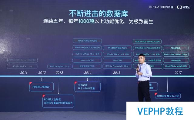 阿里云發布新一代數據庫產品POLARDB,跑分超越AWS Aurora