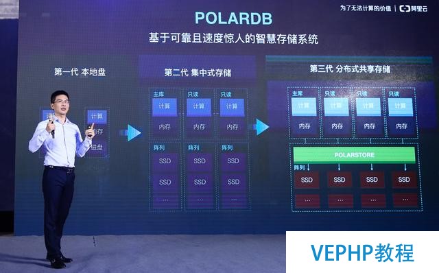 阿里云發布新一代數據庫產品POLARDB,跑分超越AWS Aurora