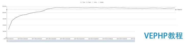 Terark 聯(lián)合 MongoDB改進(jìn)WiredTiger