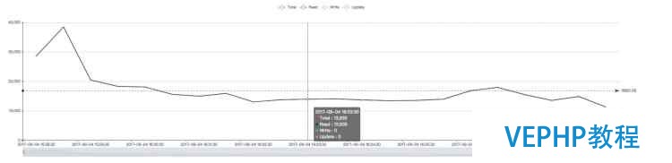 Terark 聯(lián)合 MongoDB改進(jìn)WiredTiger
