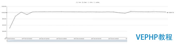 Terark 聯(lián)合 MongoDB改進(jìn)WiredTiger