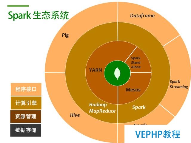 當(dāng)MongoDB遇見Spark