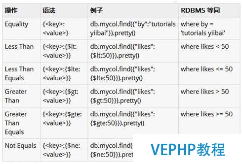 實戰(zhàn)Angular2/Mongodb/Node博客系統(tǒng)(二)