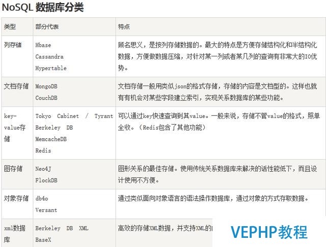 數據庫之MongoDB