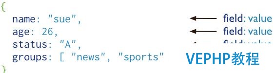 數據庫之MongoDB