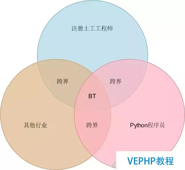 yea yee關于傳統行業轉型中個人方向的一點思考