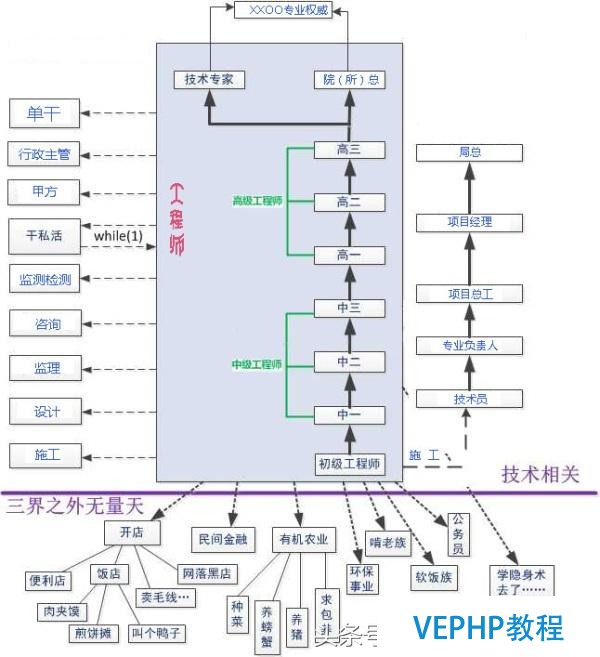 yea yee關于傳統行業轉型中個人方向的一點思考