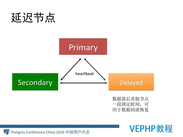 MongoDB分布式架構演進
