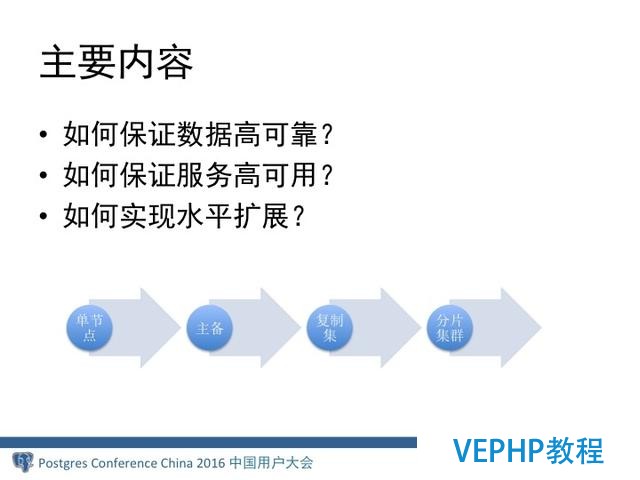 MongoDB分布式架構演進