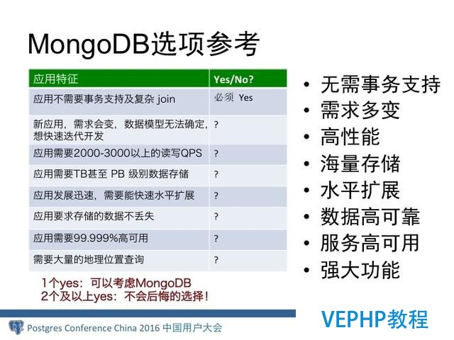MongoDB分布式架構演進