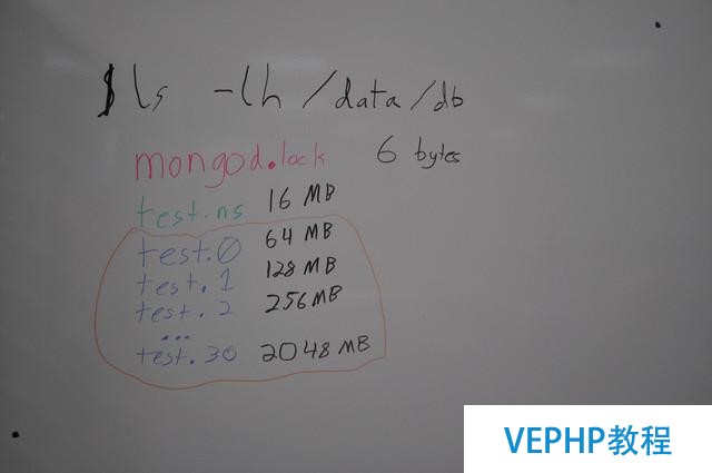 MongoDB數據文件內部結構
