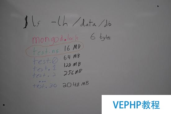 MongoDB數據文件內部結構