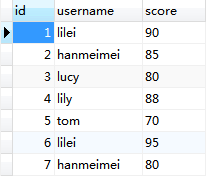 MYSQL教程淺談MySQL中g(shù)roup_concat()函數(shù)的排序方法