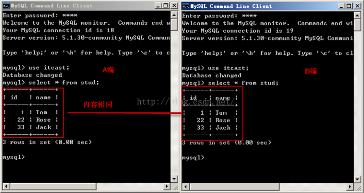 Mysql應用mysql 詳解隔離級別操作過程(cmd)