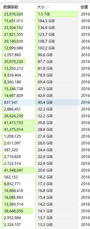 Mysql必讀C#如何在海量數(shù)據(jù)下的高效讀取寫入MySQL