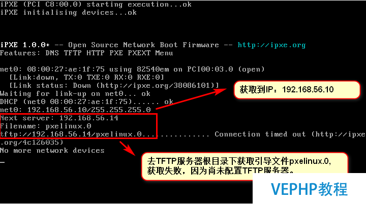 LINUX教程：RHEL7/CentOS7 PXE+Kickstart自動化系統(tǒng)安裝