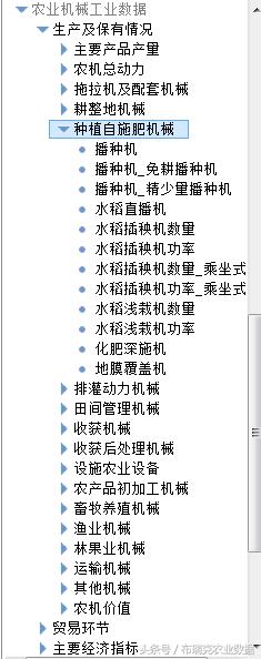 農(nóng)業(yè)機械工業(yè)數(shù)據(jù)庫