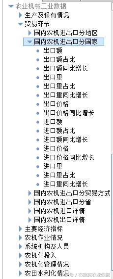 農(nóng)業(yè)機械工業(yè)數(shù)據(jù)庫