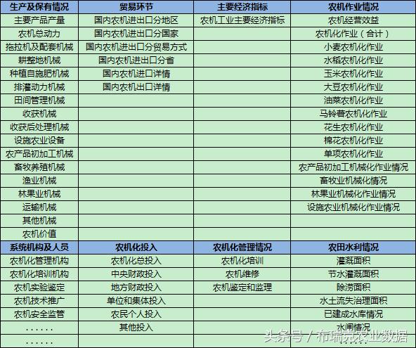 農(nóng)業(yè)機械工業(yè)數(shù)據(jù)庫
