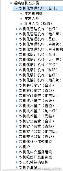 農(nóng)業(yè)機械工業(yè)數(shù)據(jù)庫