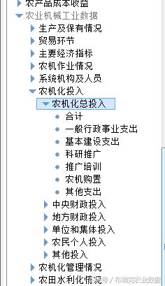 農(nóng)業(yè)機械工業(yè)數(shù)據(jù)庫