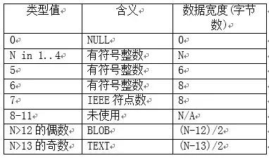 安仔：厲害了Word 哥 掌握它再也不怕SQLite數據丟失