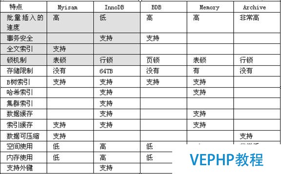 ?Mysql數據庫的優化技術