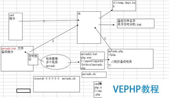 ?Mysql數據庫的優化技術
