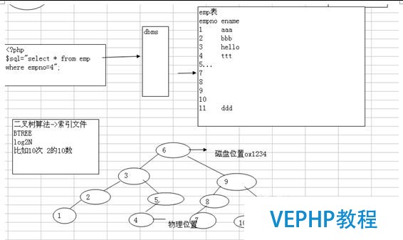 ?Mysql數據庫的優化技術