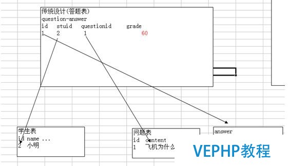 ?Mysql數據庫的優化技術