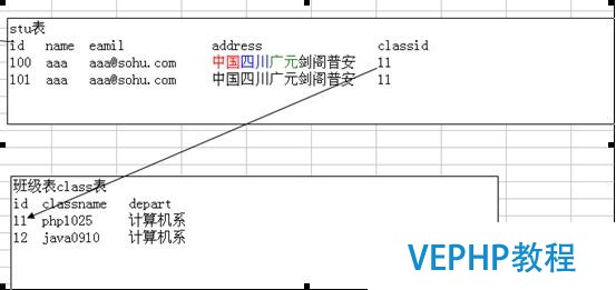 ?Mysql數據庫的優化技術