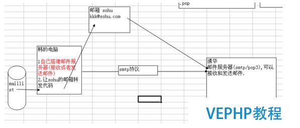 ?Mysql數據庫的優化技術
