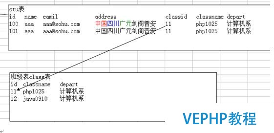 ?Mysql數據庫的優化技術