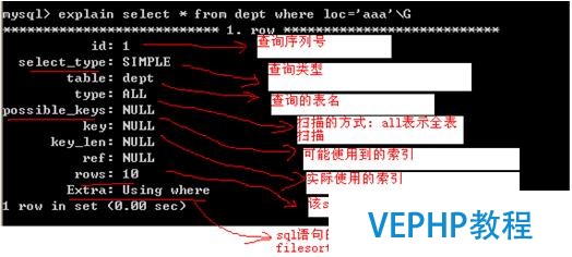 ?Mysql數據庫的優化技術