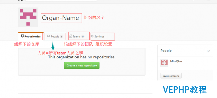 GitHub實(shí)現(xiàn)多人協(xié)同提交代碼及權(quán)限分組管理