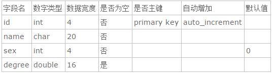 Mysql應(yīng)用mysql 8.0 安裝配置方法教程