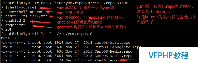 LINUX教程：搭建CnetOS6.5 x64最小化系統及在線yum源的配置