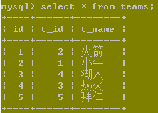 MYSQL數(shù)據(jù)庫經(jīng)典mysql連接查詢例題
