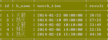 MYSQL數(shù)據(jù)庫經(jīng)典mysql連接查詢例題