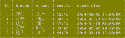 MYSQL數(shù)據(jù)庫經(jīng)典mysql連接查詢例題
