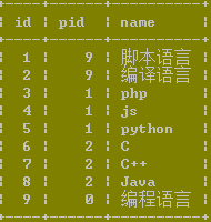 MYSQL數(shù)據(jù)庫經(jīng)典mysql連接查詢例題