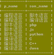 MYSQL數(shù)據(jù)庫經(jīng)典mysql連接查詢例題