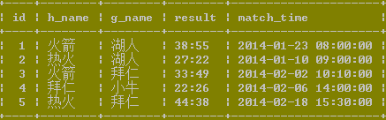 MYSQL數(shù)據(jù)庫經(jīng)典mysql連接查詢例題