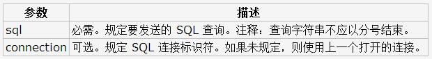 Mysql學(xué)習(xí)MySQL創(chuàng)建數(shù)據(jù)庫(kù)的兩種方法