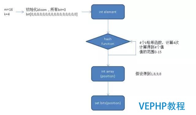PostgreSQL的9.6黑科技綻放算法索引