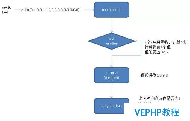 PostgreSQL的9.6黑科技綻放算法索引