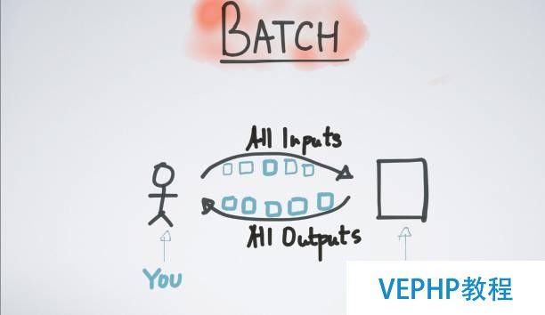 Apache Kafka：大數(shù)據(jù)的實時處理時代