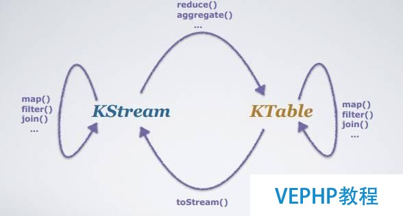 Apache Kafka：大數(shù)據(jù)的實時處理時代