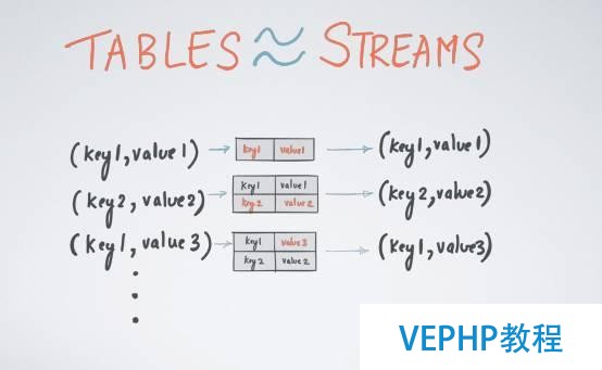 Apache Kafka：大數(shù)據(jù)的實時處理時代