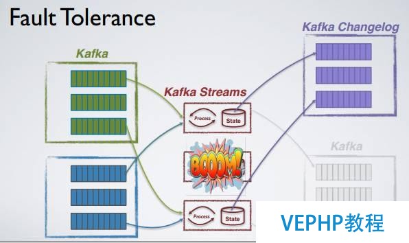 Apache Kafka：大數(shù)據(jù)的實時處理時代